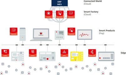 STM32微控制器開發全攻略 從入門到精通