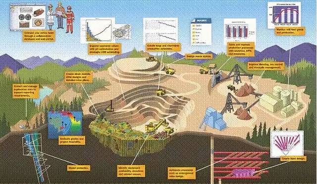 智慧礦山與藝術(shù)品 技術(shù)演進(jìn)與人文關(guān)懷的跨界融合