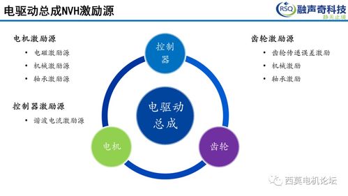 總成NVH開(kāi)發(fā)關(guān)鍵技術(shù)路線及案例分享與收藏品鑒定評(píng)估服務(wù)
